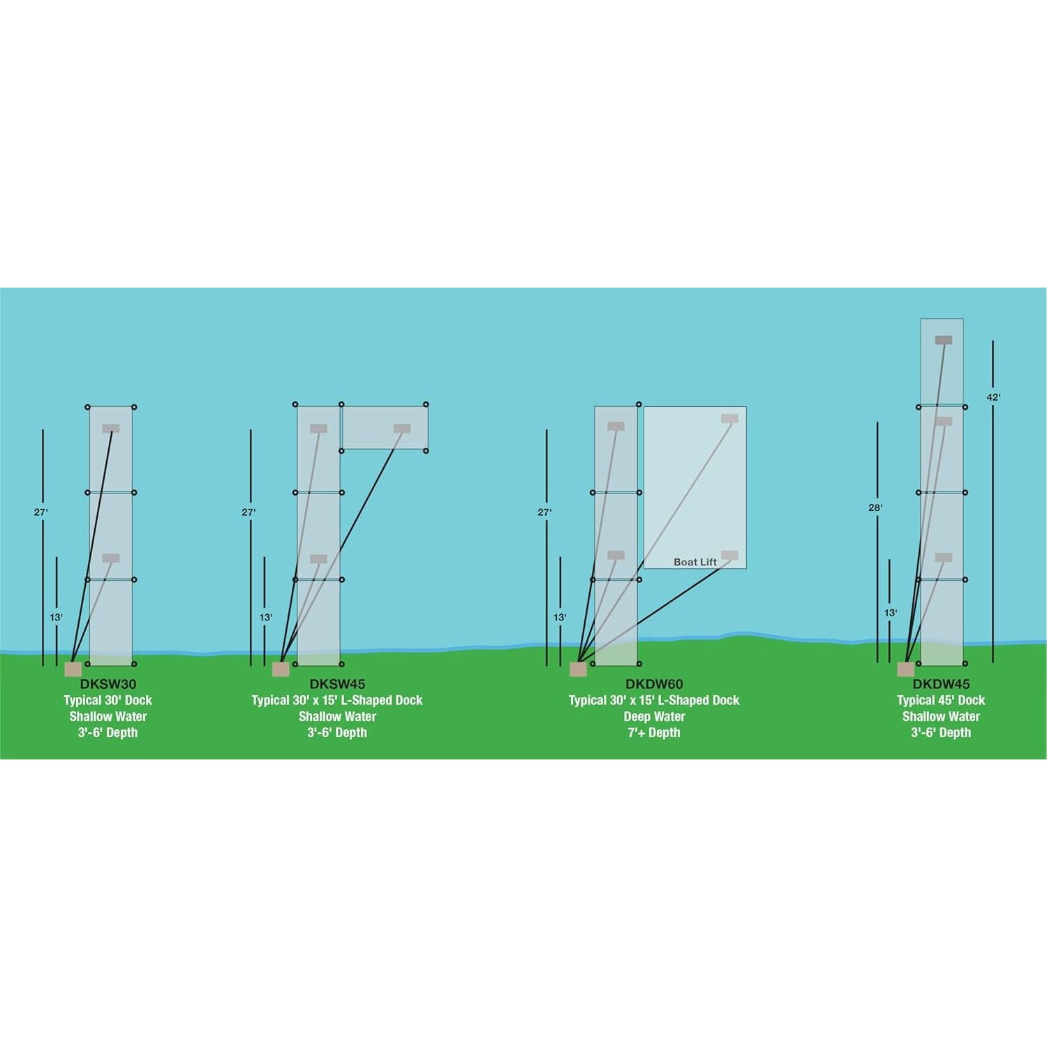 EasyPro Air De-Icing System for Docks