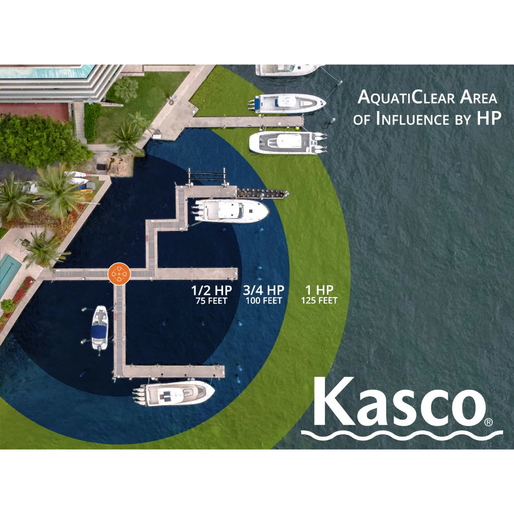 Your Pond Pros | Kasco AquatiClear diagram showing area of influence by HP